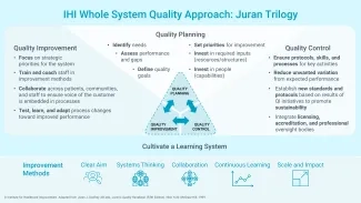 IHI Whole System Quality Approach IHI Whole System Quality Approach